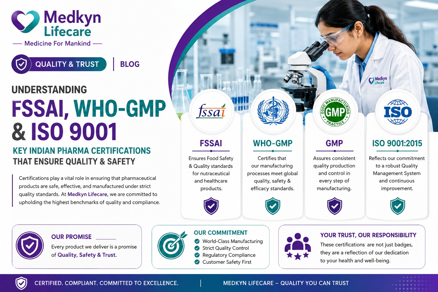 FSSAI, WHO-GMP and ISO 9001 Indian pharma certifications — Medkyn Lifecare