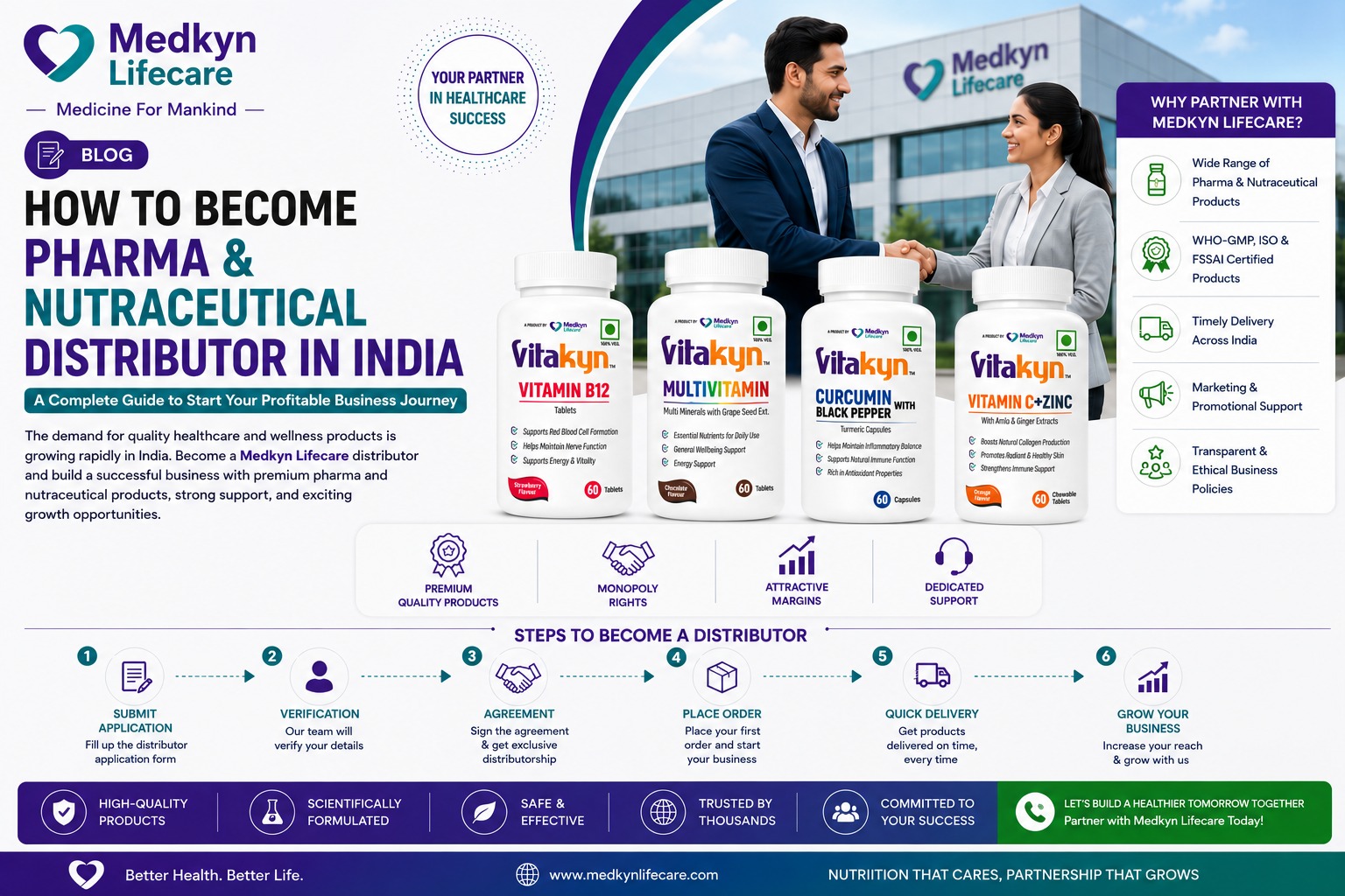 How to become a pharma or nutraceutical distributor in India — Medkyn Lifecare