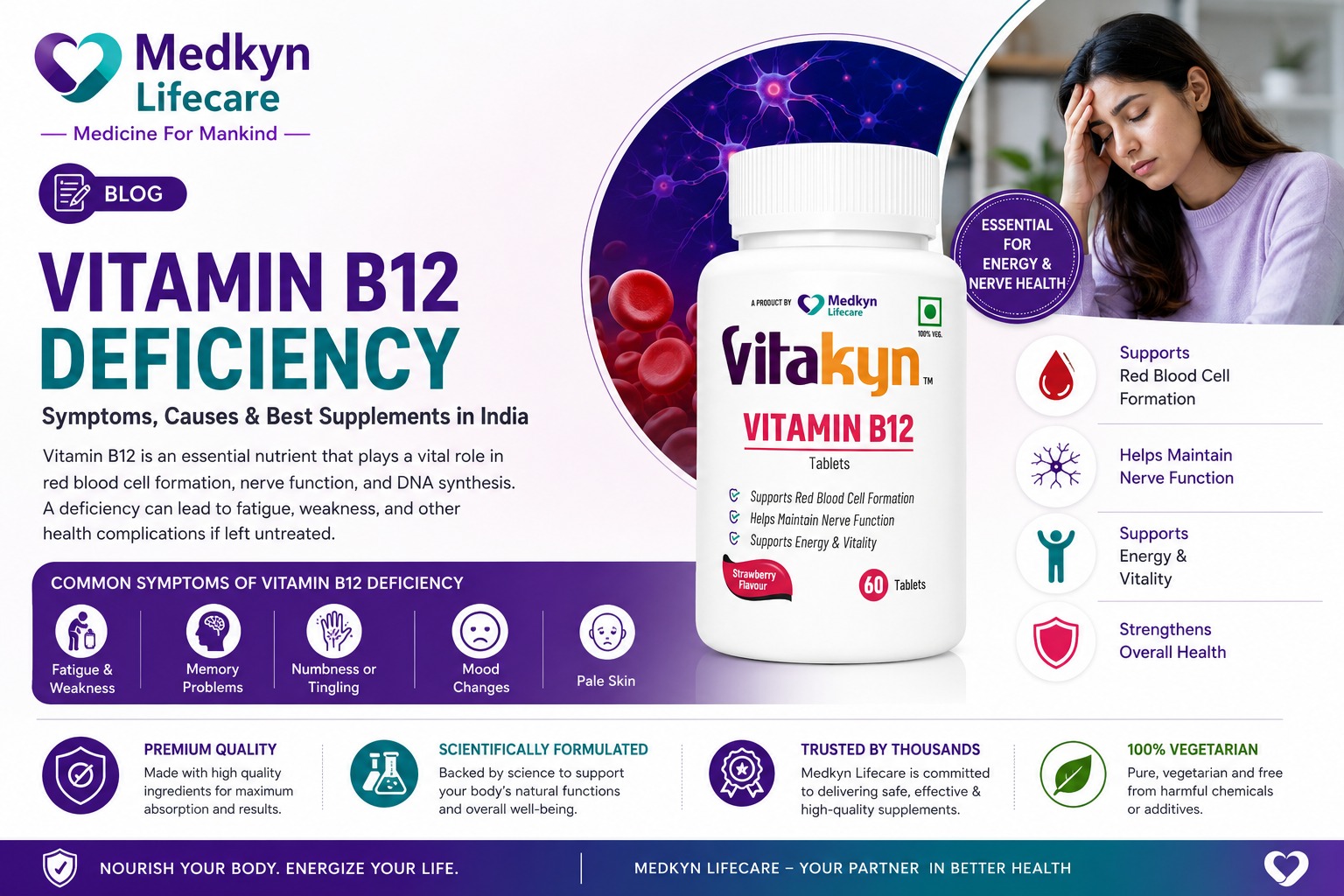 Vitamin B12 deficiency in India and Vitakyn B12 tablets — Medkyn Lifecare